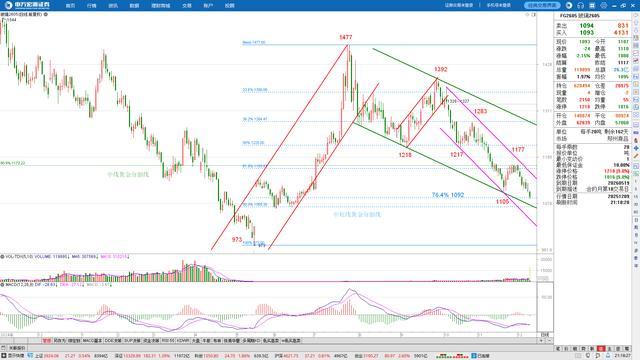 风云突变毕尔巴鄂竞技赛后完成体检，荷甲版图或变，目标明确，数据趋势出现新变化的简单介绍-九游电竞