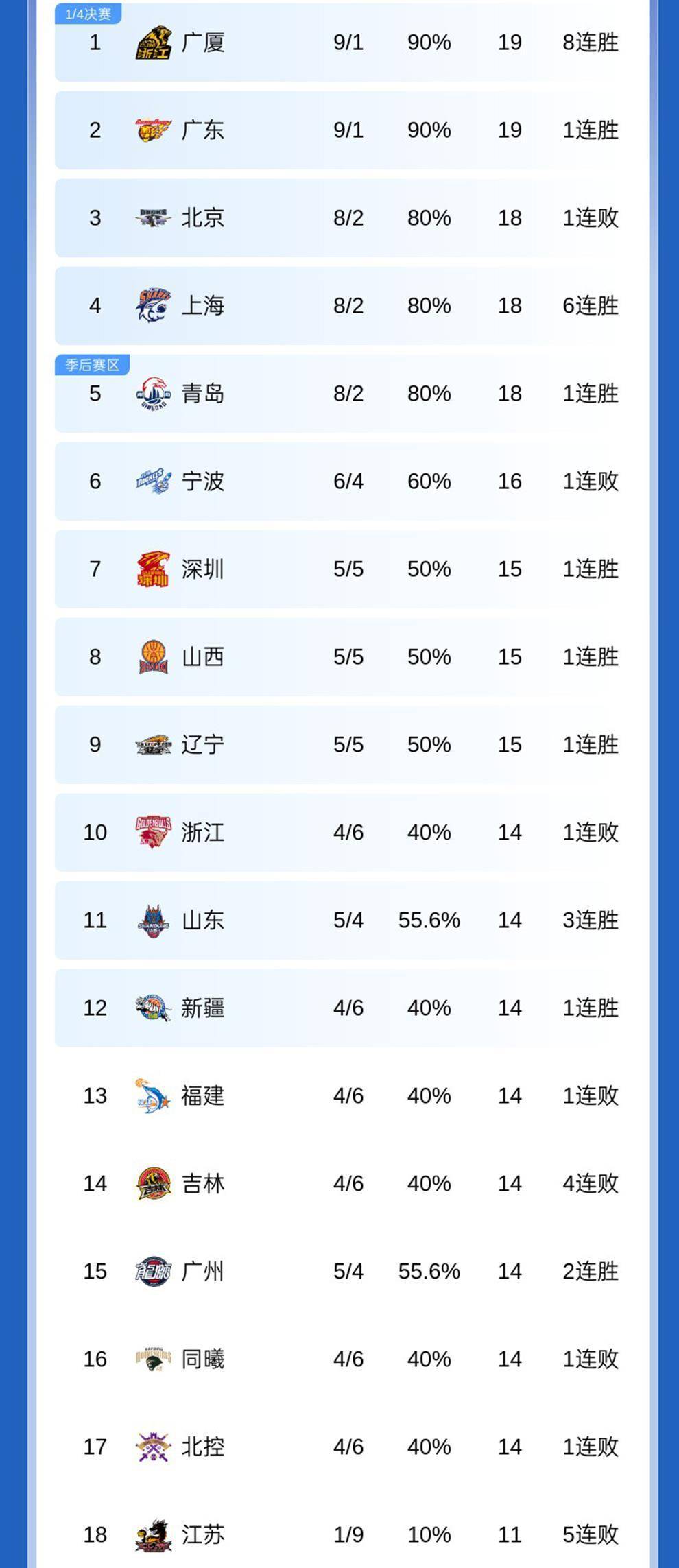 关于赛地聚焦：CBA常规赛国际比赛日热度飙升；法兰克福止住颓势；赛场秩序良好；医务组通报恢复的信息-九游体育入口